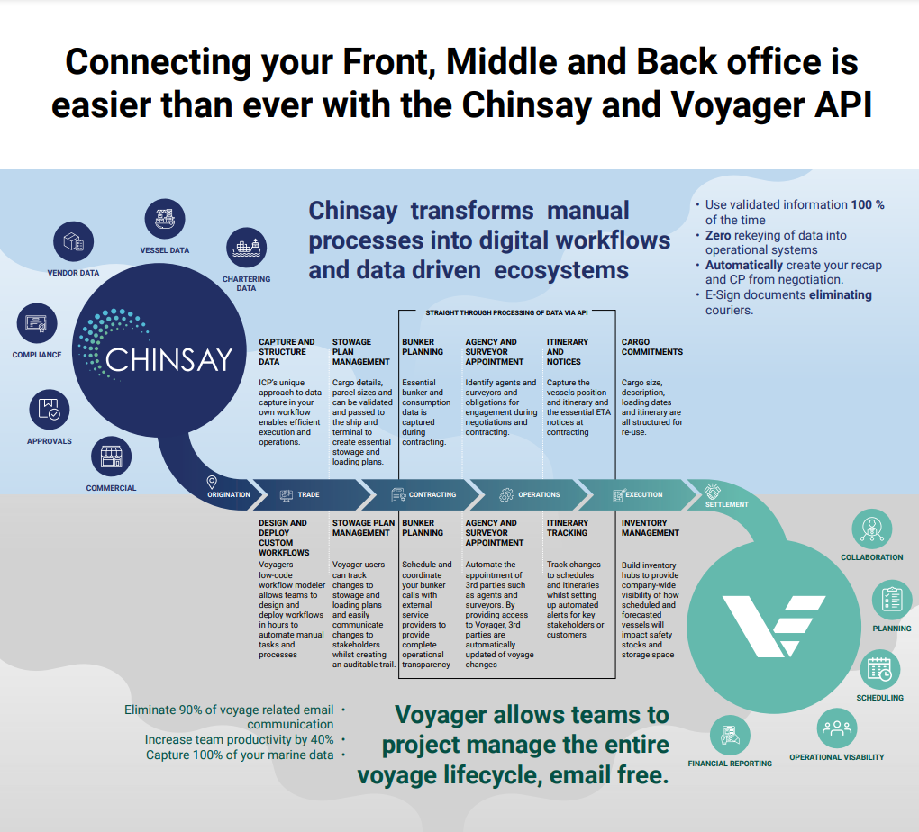 Chinsay Voyager Partnership