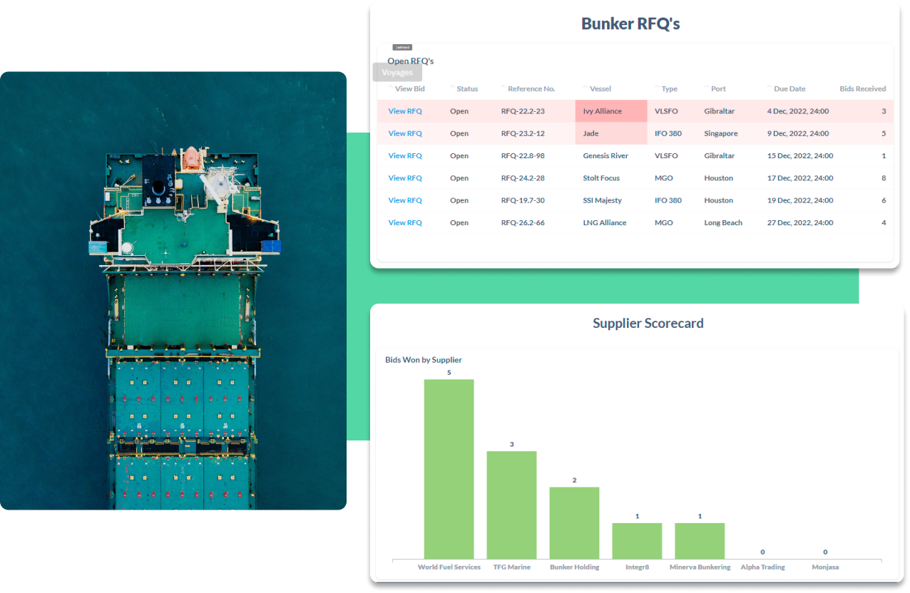 Bunker RFQ'S and supplier scorecard data