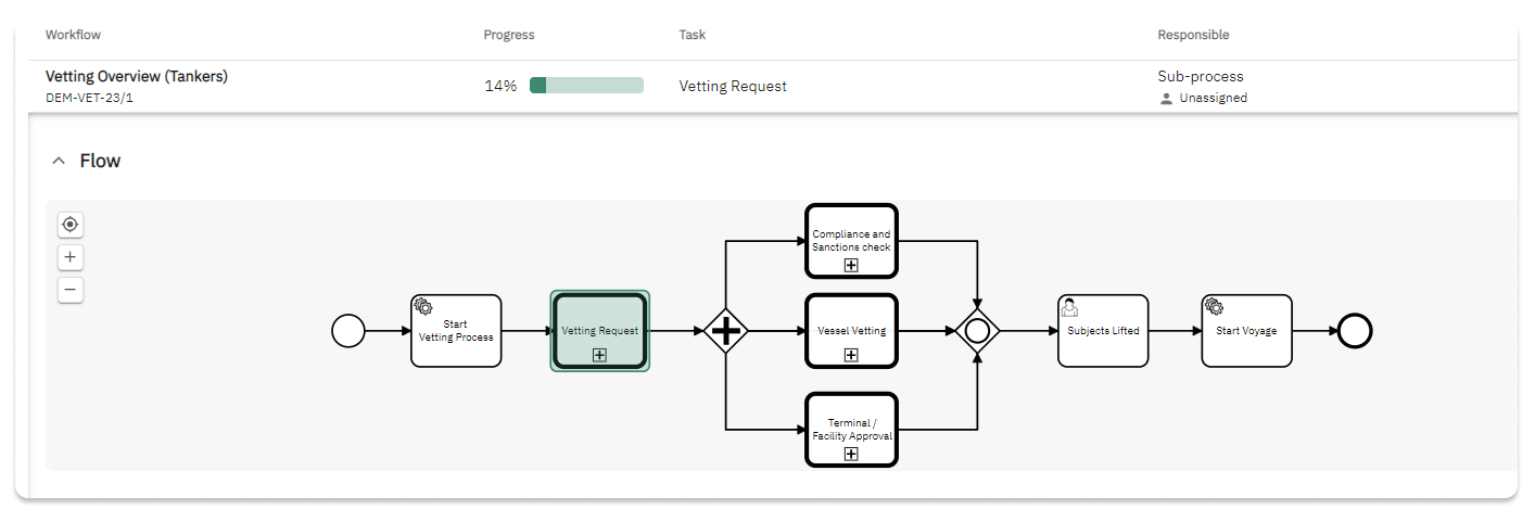 Workflow Example