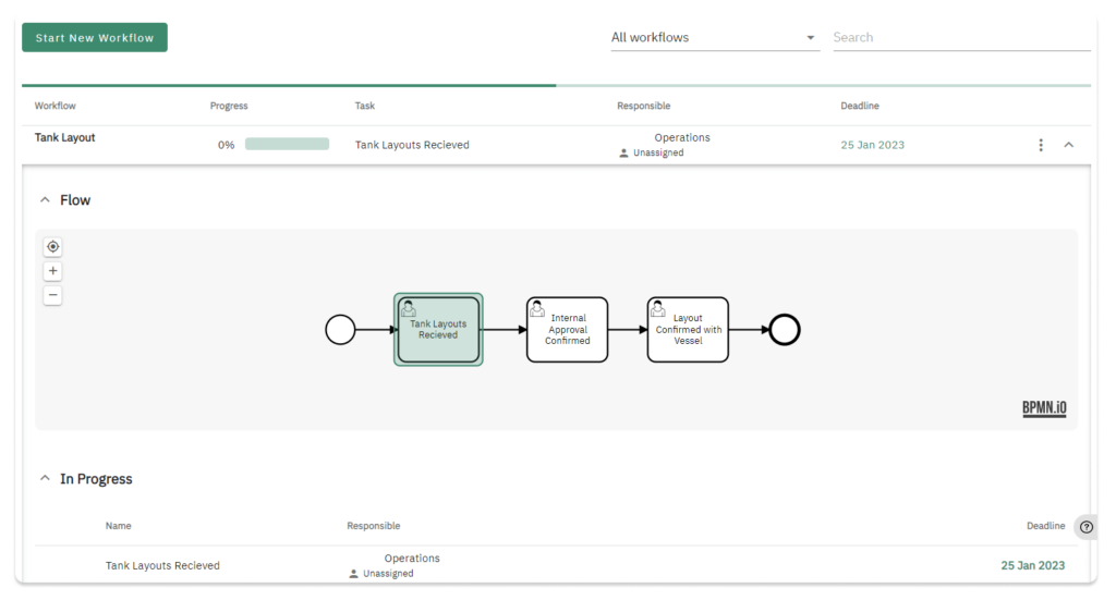 Workflow Example #5: Stowage plan and intakes workflow