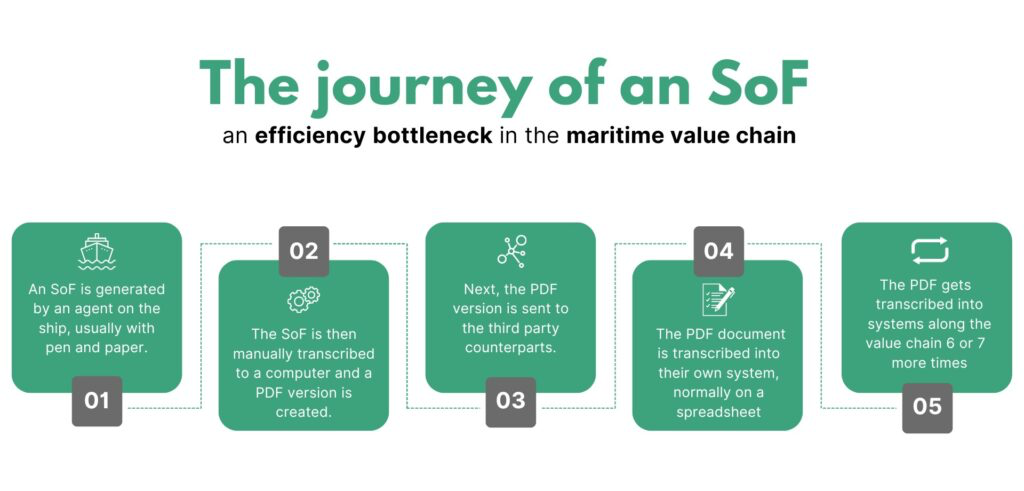 the-journey-of-an-sof